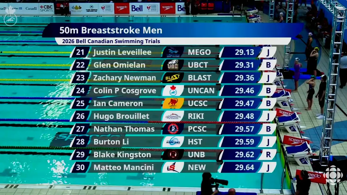 Canadian Swimming Trials photo 3